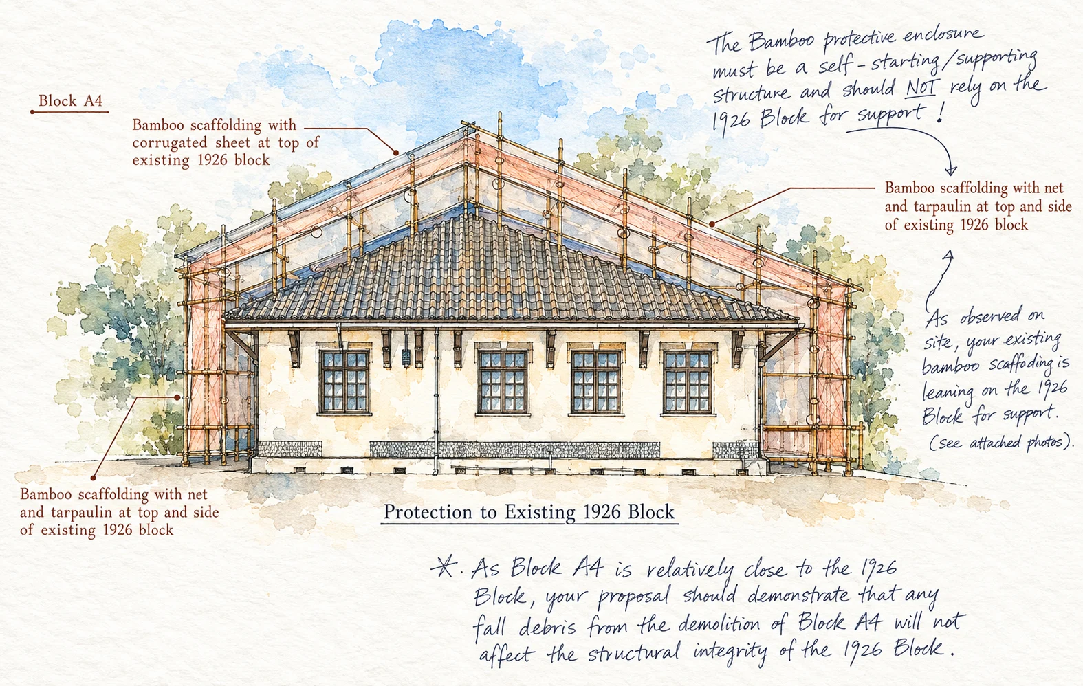 Bamboo protective enclosure around the 1926 Block during works, watercolour drawing